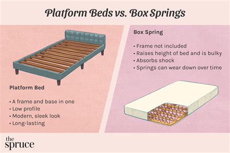 platform bed no box spring